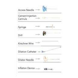 SAVE SPINER Balloon Dilation Catheter Kyphoplasty Procedure